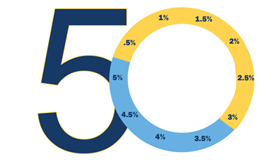 50 years of giving anniversary